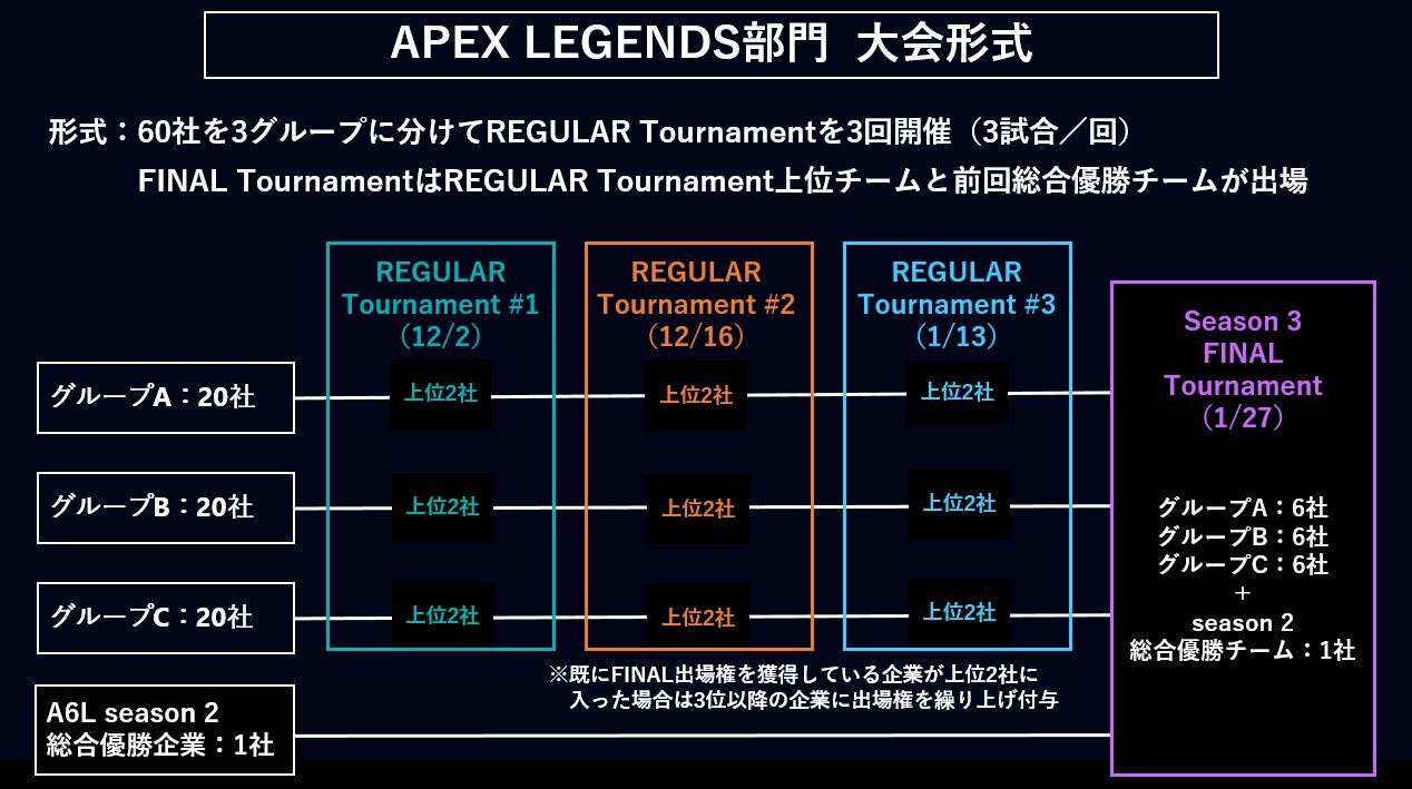 APEX LEGENDS部門